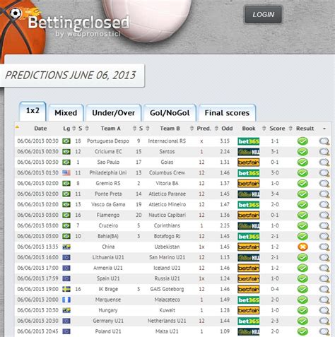 bettingclosed score - correct score predictions today